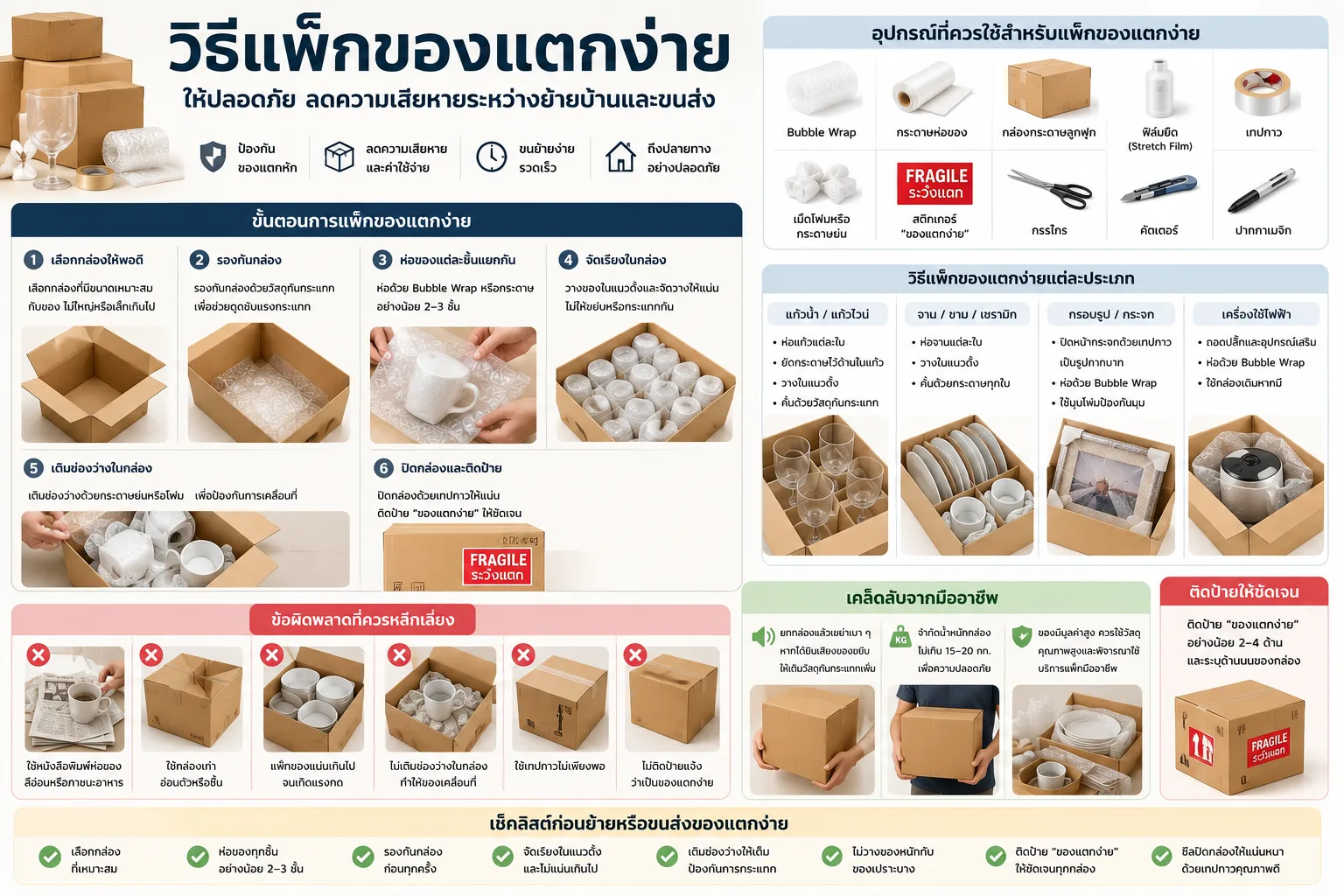 วิธีแพ็กของแตกง่ายให้ปลอดภัย ลดความเสียหายระหว่างย้ายบ้านและขนส่ง | KEPT Blog